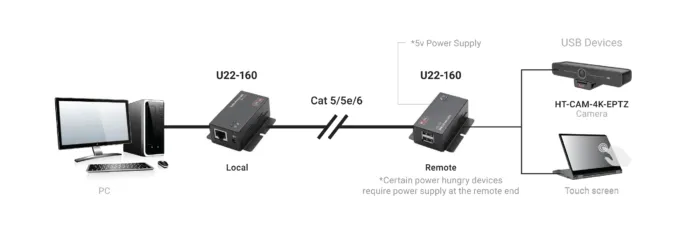 Hall-U22-160-schema-700x233.webp
