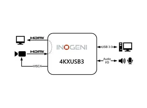Inogeni-4KXUSB3-schematic (1).webp