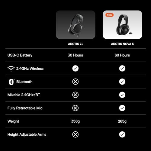 SteelSeries Arctis Nova 5 Wireless Gaming Headset | Black